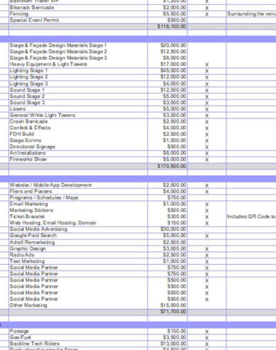 Budgeting and Financials